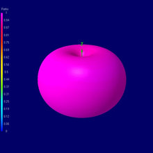 Load image into Gallery viewer, XILO AXII SMA 5.8GHz Antenna (RHCP) (2pcs)